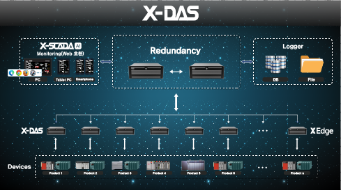 X-DAS | 안정적인 대용량 데이터 수집 및 관리