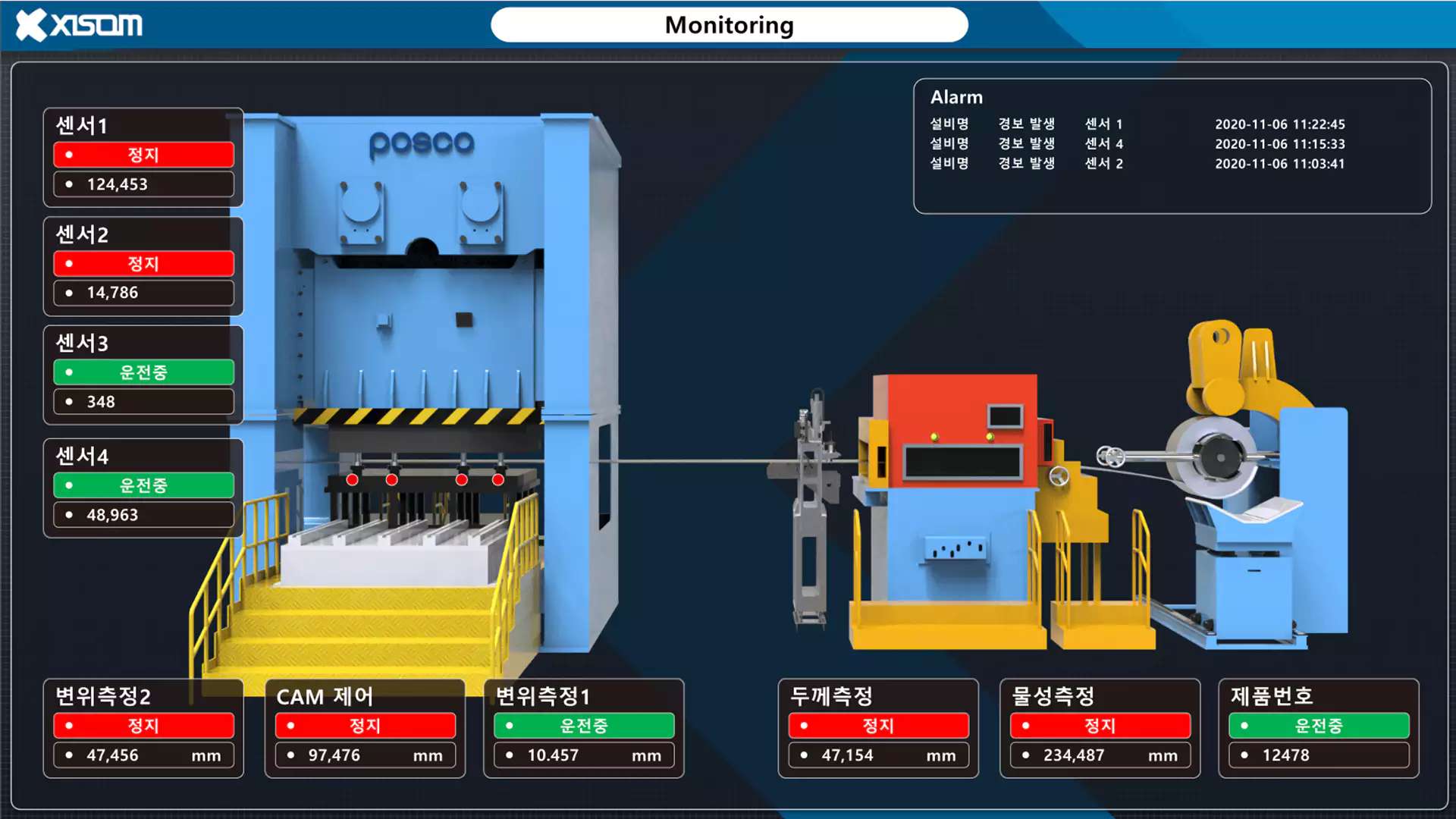 x-scada