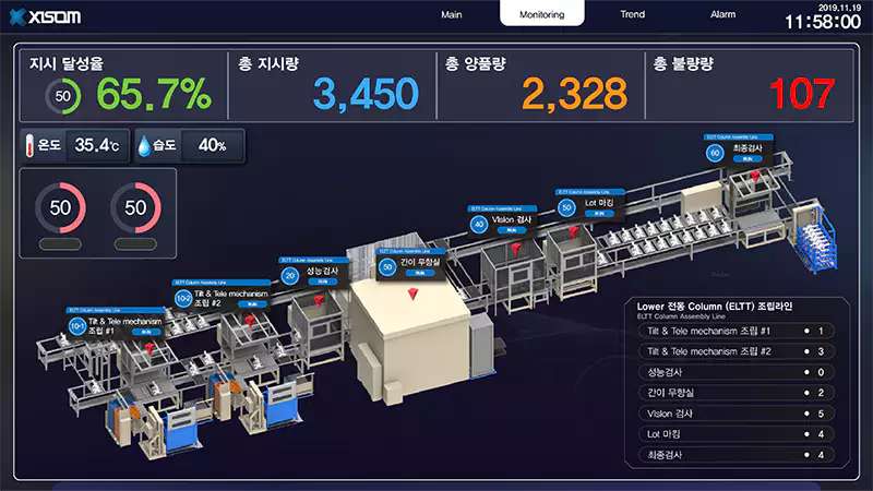 x-scada